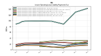 Lessee Operating Lease Liability Payments Due Year Four