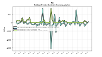 Repayments Of Long Term Debt