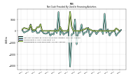 Net Cash Provided By Used In Financing Activities