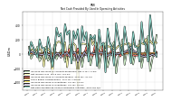 Increase Decrease In Inventories