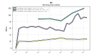 Operating Lease Liability Current