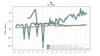 Common Stock Dividends Per Share Declared