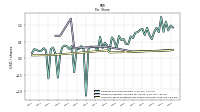 Dividends Payable Amount Per Share