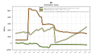 Accumulated Other Comprehensive Income Loss Net Of Tax