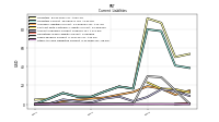 Other Accrued Liabilities Current