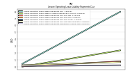 Lessee Operating Lease Liability Payments Remainder Of Fiscal Year