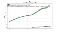 Accumulated Depreciation Depletion And Amortization Property Plant And Equipment