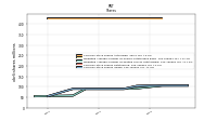 Common Stock Shares Issued