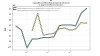 Allocated Share Based Compensation Expenseus-gaap: Income Statement Location