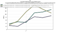 Available For Sale Securities Debt Securitiesus-gaap: Fair Value By Fair Value Hierarchy Level, us-gaap: Fair Value By Measurement Frequency, us-gaap: Financial Instrument