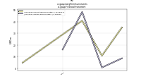 Long Term Investmentsus-gaap: Financial Instrument