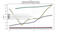 Property Plant And Equipment Grossus-gaap: Property Plant And Equipment By Type