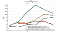 Short Term Investmentsus-gaap: Financial Instrument