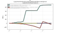Stockholders Equity Including Portion Attributable To Noncontrolling Interestus-gaap: Statement Equity Components
