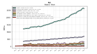 Cash And Cash Equivalents At Carrying Value