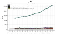 Cash And Cash Equivalents At Carrying Value