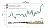 Contract With Customer Liability Current