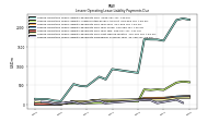 Lessee Operating Lease Liability Payments Remainder Of Fiscal Year