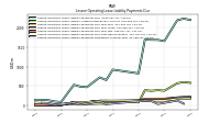 Lessee Operating Lease Liability Payments Due Next Twelve Months