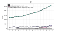 Dividends Payable Current And Noncurrent