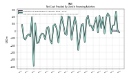 Proceeds From Issuance Of Long Term Debt