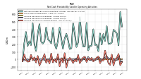 Increase Decrease In Accounts Payable