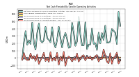 Increase Decrease In Inventories