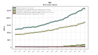 Other Assets Noncurrent