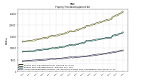 Accumulated Depreciation Depletion And Amortization Property Plant And Equipment