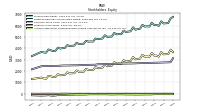 Accumulated Other Comprehensive Income Loss Net Of Tax