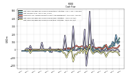 Net Cash Provided By Used In Investing Activities