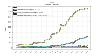 Operating Lease Liability Current