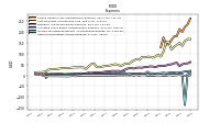 Other Nonoperating Income Expense