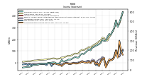 Net Income Loss