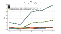 Lessee Operating Lease Liability Payments Due Year Two