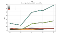 Lessee Operating Lease Liability Payments Due Year Four