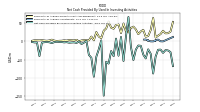 Net Cash Provided By Used In Investing Activities