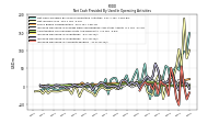 Increase Decrease In Accounts Payable