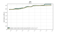 Weighted Average Number Of Shares Outstanding Basic