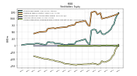 Accumulated Other Comprehensive Income Loss Net Of Tax