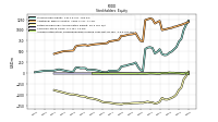 Retained Earnings Accumulated Deficit