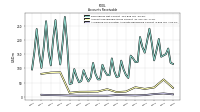 Allowance For Doubtful Accounts Receivable Current