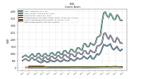 Other Assets Current