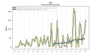 Dividends Common Stock Cash