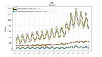 Income Tax Expense Benefit