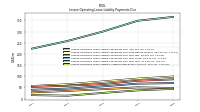 Lessee Operating Lease Liability Undiscounted Excess Amount