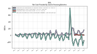 Net Cash Provided By Used In Financing Activities