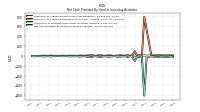 Net Cash Provided By Used In Investing Activities