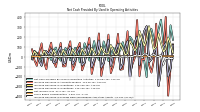 Increase Decrease In Prepaid Deferred Expense And Other Assets