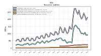 Other Liabilities Noncurrent